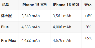 清苑苹果16维修分享iPhone16/Pro系列机模再曝光