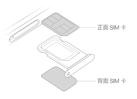 清苑苹果15维修分享iPhone15出现'无SIM卡'怎么办 