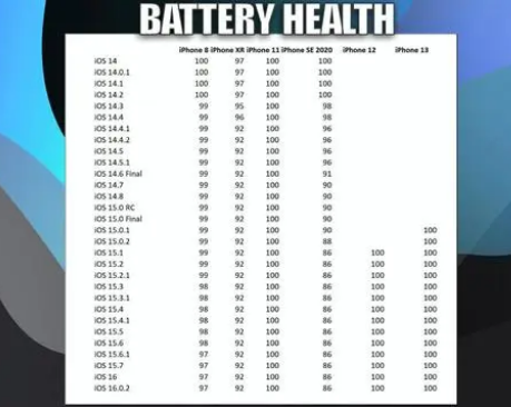 清苑苹果手机维修分享iOS16.0.2值得升级吗 