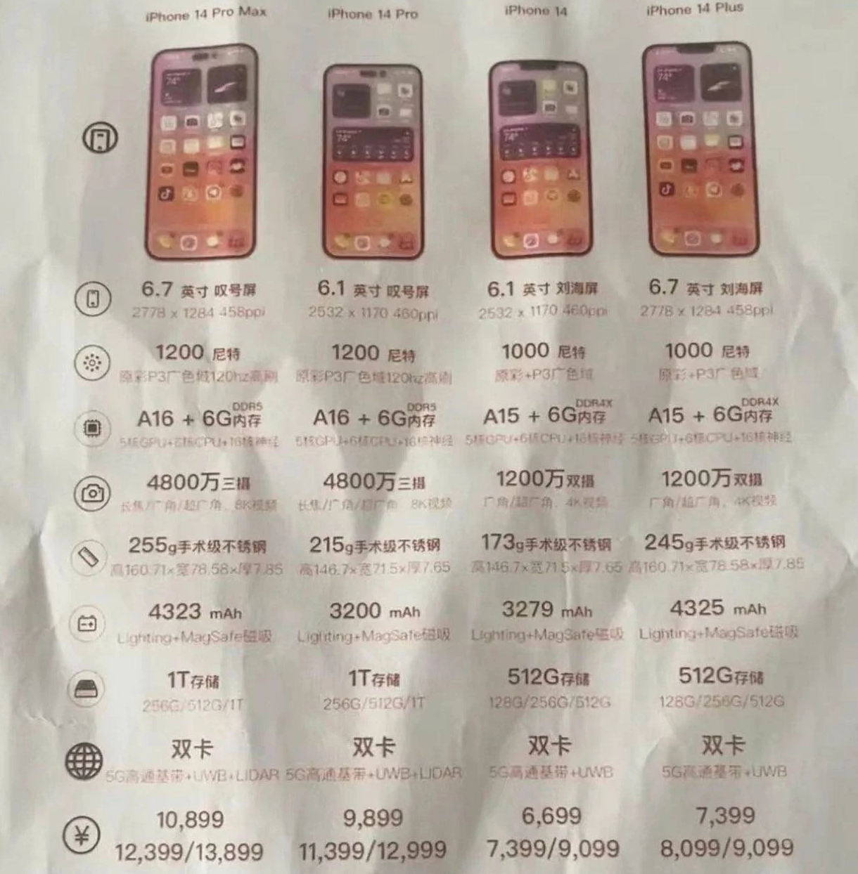 清苑苹果14维修分享苹果 iPhone 14 预售价现身 