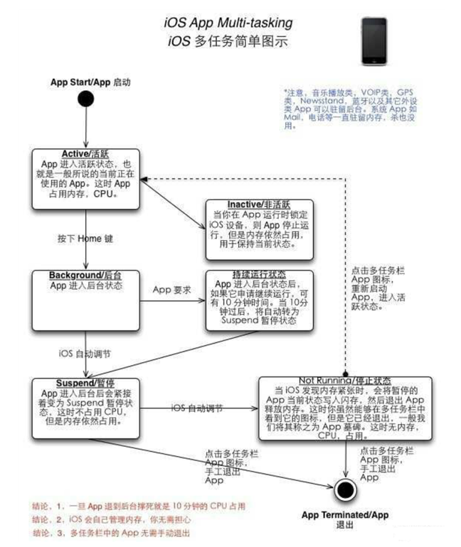清苑苹果手机维修分享iPhone 为什么不加大内存 