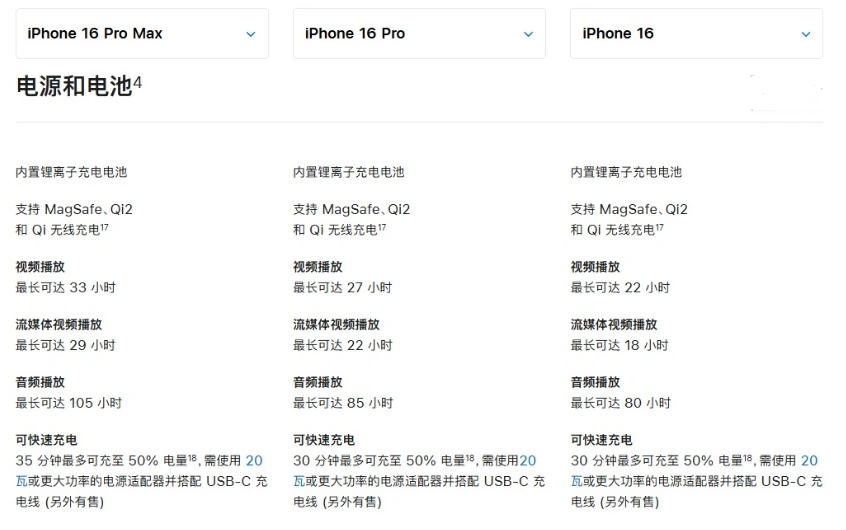 清苑苹果手机维修分享 iPhone 16 目前实测充电峰值功率不超过 39W 