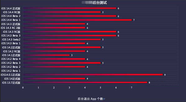 清苑苹果手机维修分享iOS14.5beta1续航怎么样 