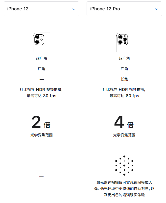 清苑苹果手机维修分享苹果 iPhone 12 与 iPhone 12 Pro 选哪款 